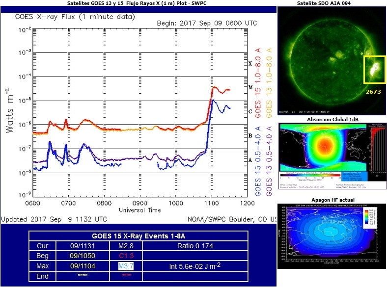 Monitoreo de la Actividad Solar - Página 48 1104_f10