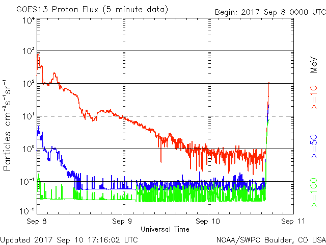 Monitoreo de la Actividad Solar 2017 - Página 8 1716_s10