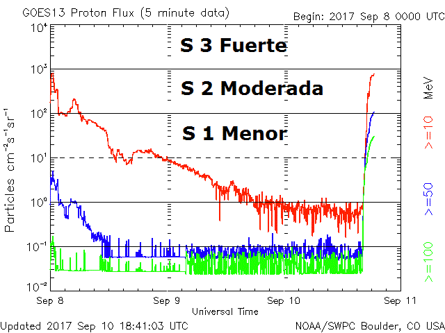 Monitoreo de la Actividad Solar 2017 - Página 8 1841_g10