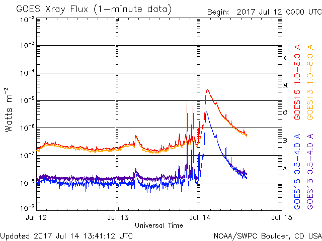 Monitoreo de la Actividad Solar 2017 - Página 4 20170713