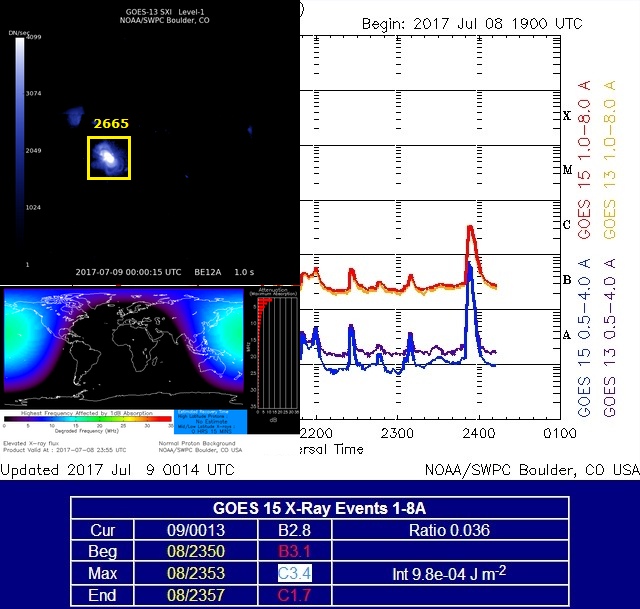 Monitoreo de la Actividad Solar - Página 43 20170713