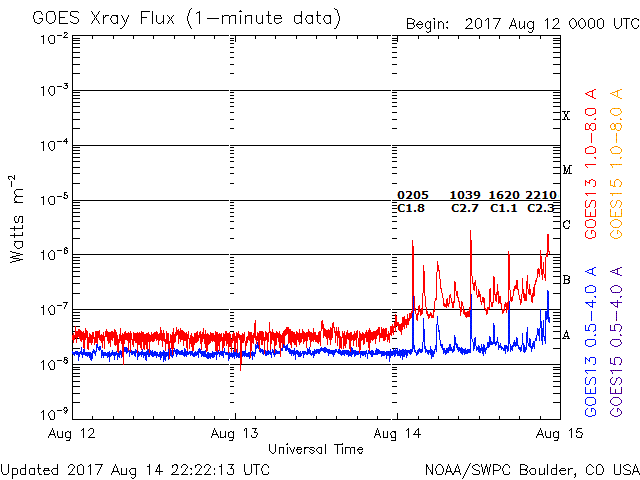 Monitoreo de la Actividad Solar - Página 44 20170811