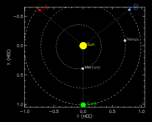 Monitoreo de la Actividad Solar - Página 45 20170813