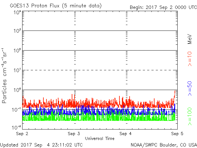 Monitoreo de la Actividad Solar 2017 - Página 7 20170911