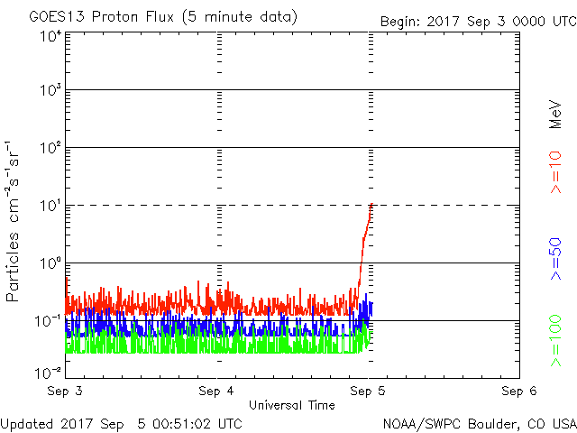 Monitoreo de la Actividad Solar 2017 - Página 7 20170912