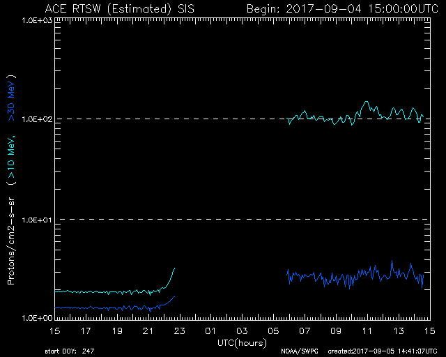 Monitoreo de la Actividad Solar 2017 - Página 7 20170913