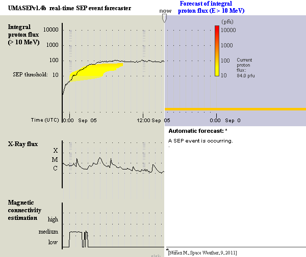 Monitoreo de la Actividad Solar 2017 - Página 7 20170915