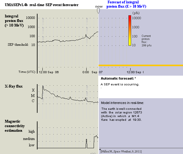 Monitoreo de la Actividad Solar - Página 47 20170916