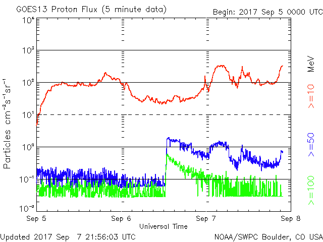 Monitoreo de la Actividad Solar - Página 47 20170918