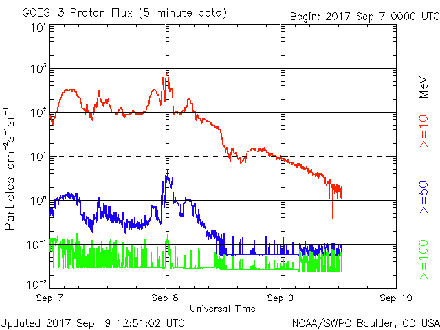 Monitoreo de la Actividad Solar 2017 - Página 8 20170922