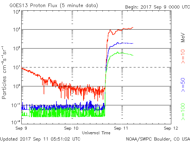 Monitoreo de la Actividad Solar - Página 49 20170923