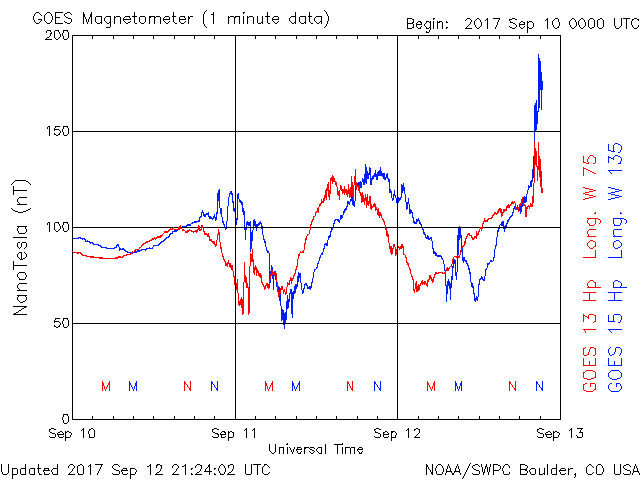 Monitoreo de la Actividad Solar - Página 50 20170926