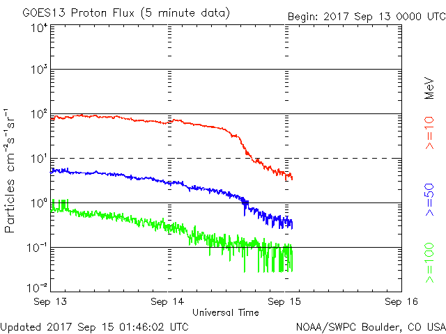 Monitoreo de la Actividad Solar 2017 - Página 9 20170929