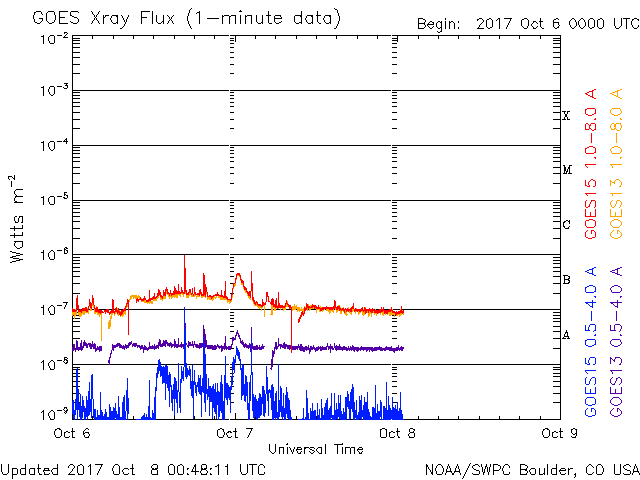 Monitoreo de la Actividad Solar 2017 - Página 8 20171010