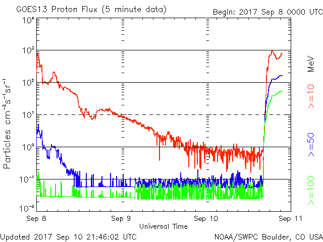 Monitoreo de la Actividad Solar 2017 - Página 8 2146_g10