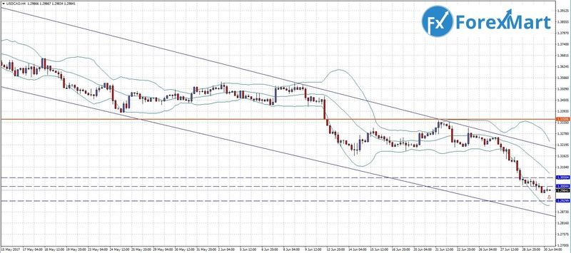 ForexMart (ФорексМарт) - www.forexmart.com - Страница 20 30_06_10