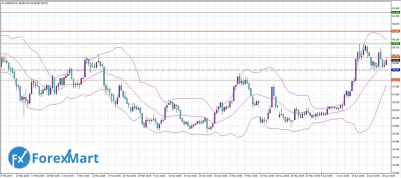 ForexMart (ФорексМарт) - www.forexmart.com - Страница 20 30_06_11