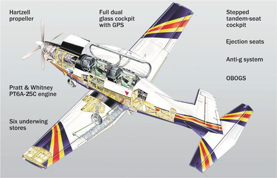  Pilatus PC-7 MKII Turbo Trainer. Pc7mki10