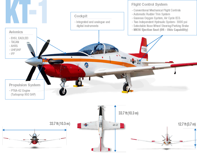  KT-1P Avion turbohelice de entrenamiento primario e intermedio de fabricacion coreana. Produc11