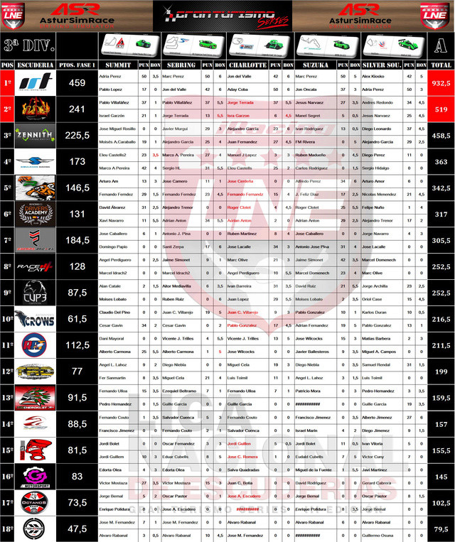 3ª DIVISION A 3c_div16