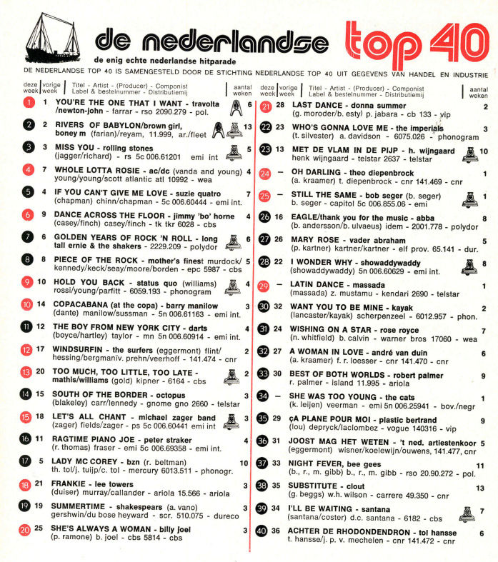 3 juli 20.00 uur: Top 40 Jukebox Top_4011