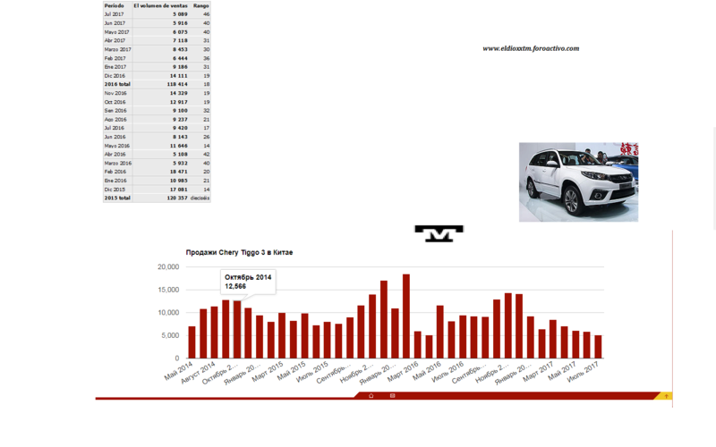 La Guerra de las SUV´s CHERY Cheryt10