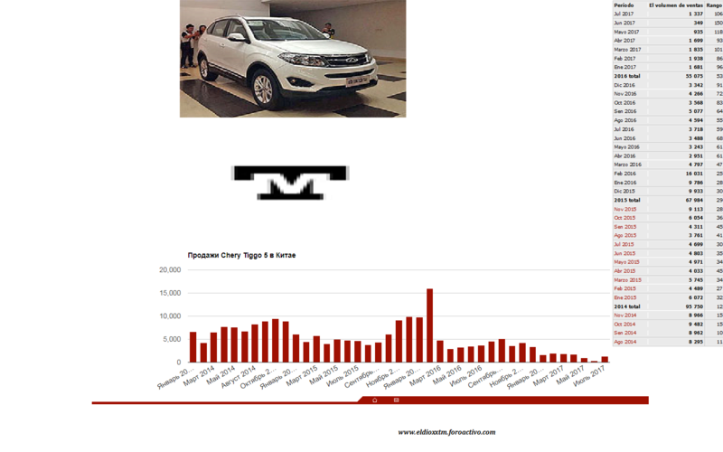 La Guerra de las SUV´s CHERY Cheryt11