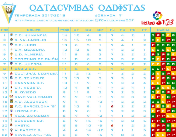 [J08] Cádiz C.F. - C.A. Osasuna - 07/10/2017 20:30 h. Clasif16