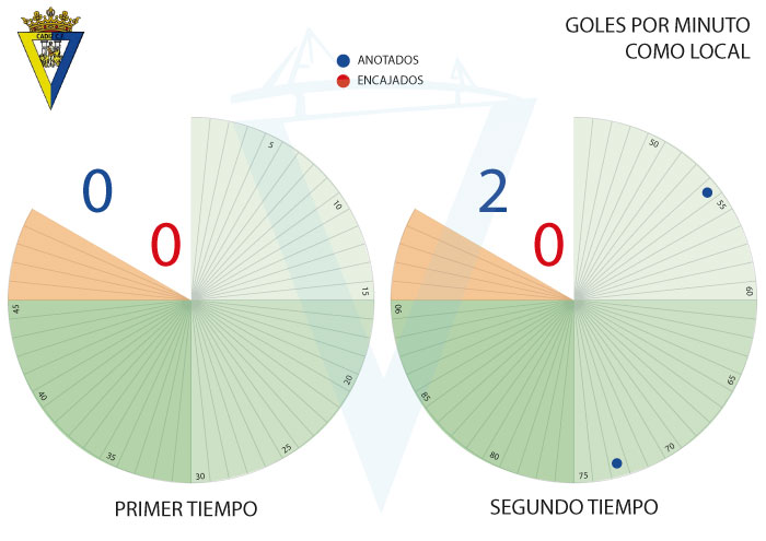 [Copa del Rey - R03] Cádiz C.F. - C.A. Osasuna - 20/09/2017 21:00 h. J06-ca10