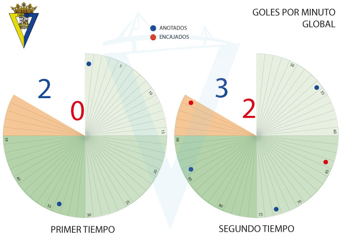 [Copa del Rey - R03] Cádiz C.F. - C.A. Osasuna - 20/09/2017 21:00 h. J06-ca11