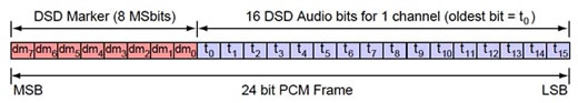 JRiver Media Center: configuración de los dispositivos de audio Dsd10