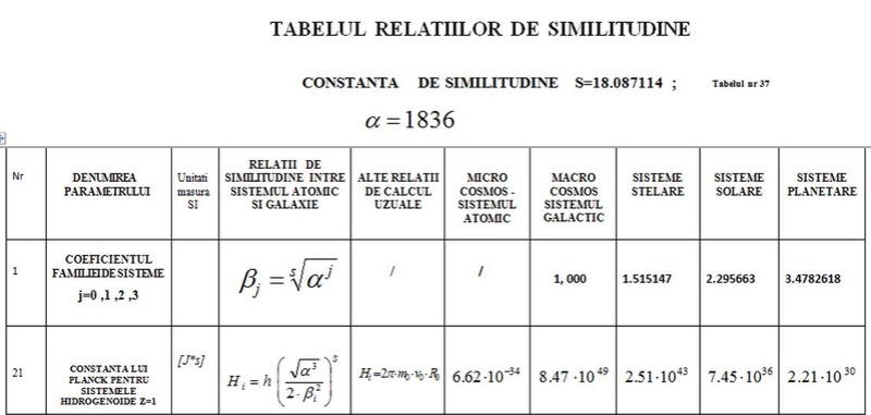Teoria lui Virgil, argumente pro şi contra - Pagina 5 Tab_mo10