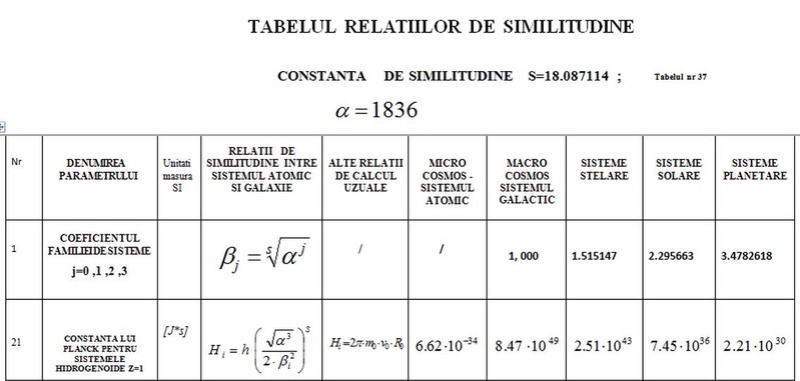 teoria - Teoria lui Virgil, argumente pro şi contra - Pagina 5 Tab_mo10