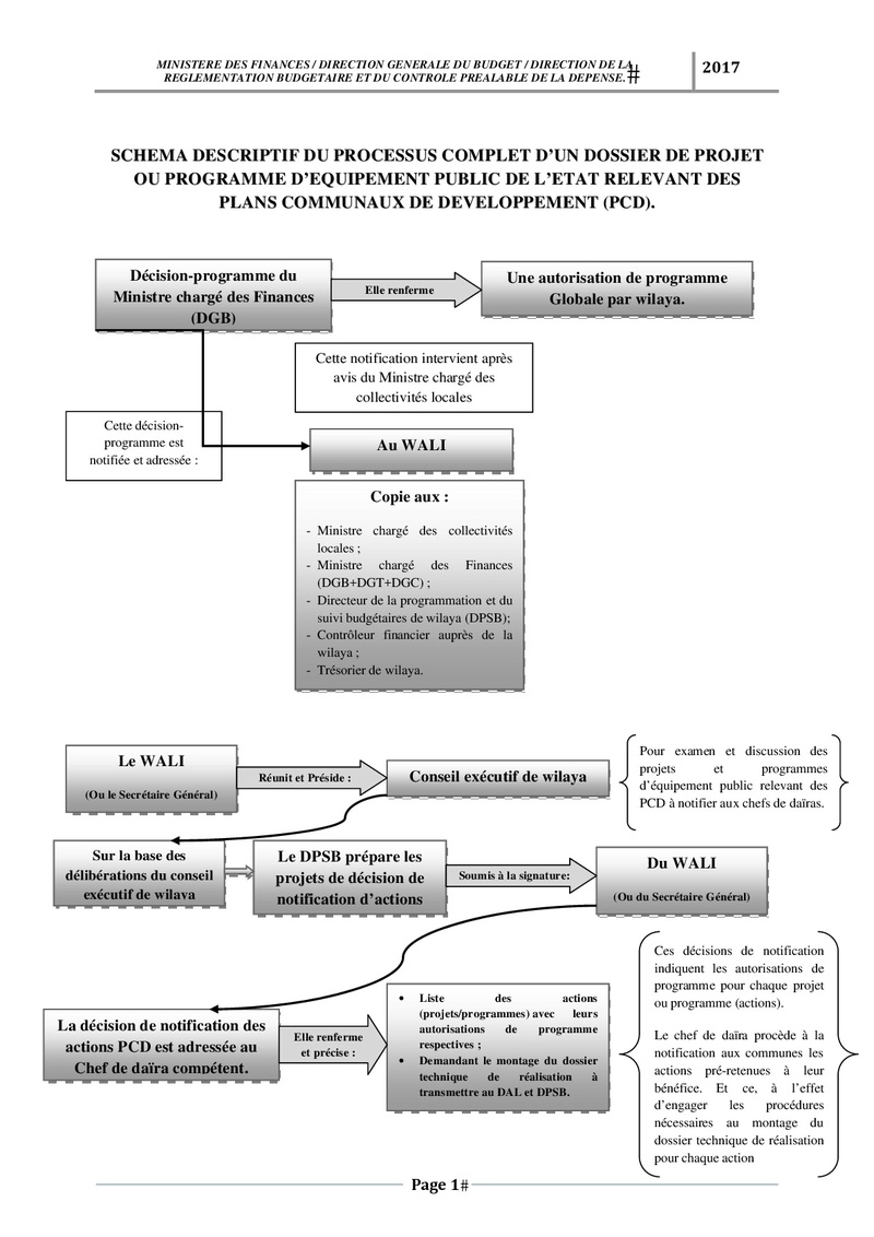 رسم وصفي لكيفية تسجيل وتسيير مشروع PSD و PCD Schema13