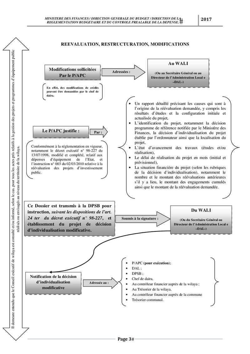 رسم وصفي لكيفية تسجيل وتسيير مشروع PSD و PCD Schema16