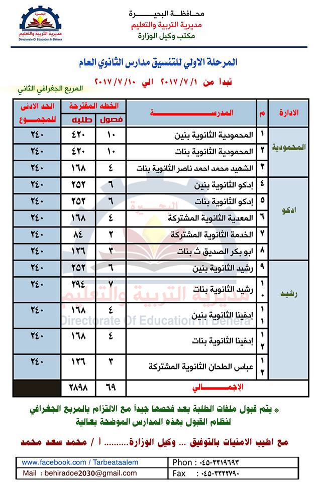 ننشر بالتفصيل تنسيق القبول بالثانوى العام والفنى للبحيرة للعام الدراسى"2017-2018" 19366210