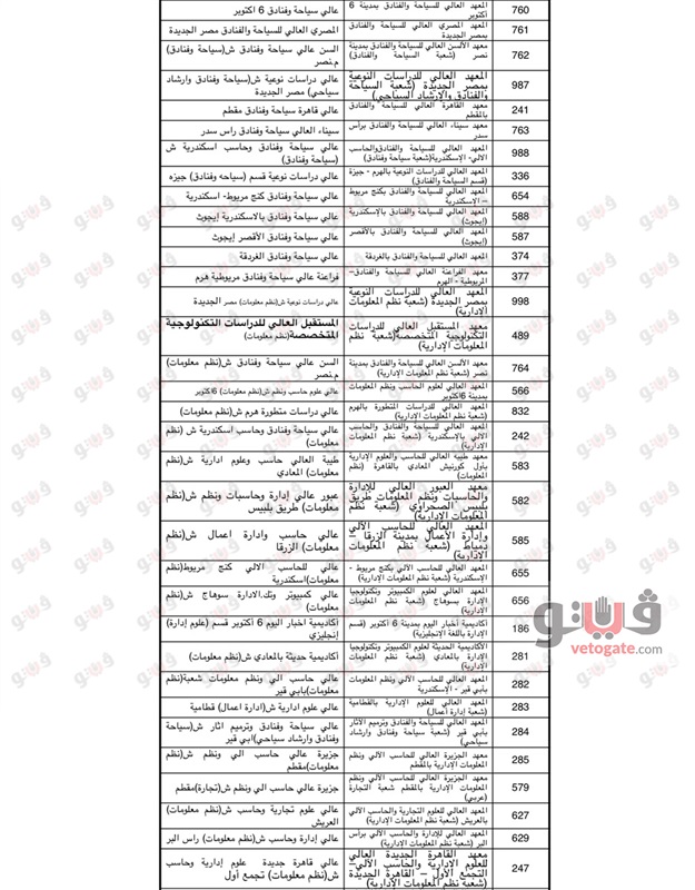 الجدول الزمنى لشرائح تنسيق المرحلة الأولى للثانوية 2017العامة  4210