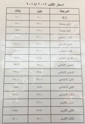 صدق أو لا تصدق سعر كتاب مستوى رفيع فى ابتدائى أعلى من مرتب مدرس  _d_e10