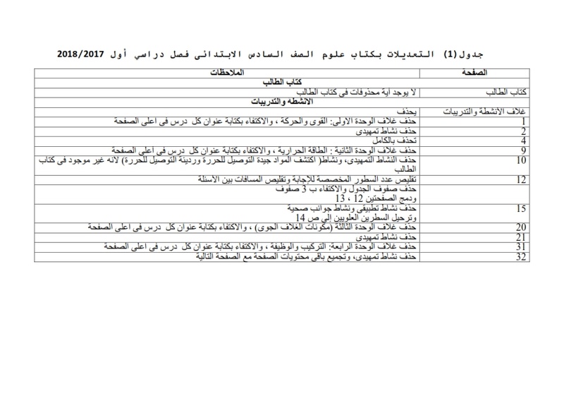 تعديلات منهج علوم الصف السادس الإبتدائى ترم أول2018 مع توزيع المنهج _oao_o11