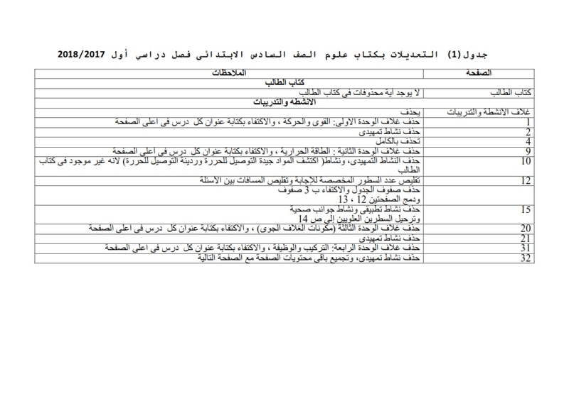 تعديلات منهج علوم الصف السادس الإبتدائى ترم أول2018 مع توزيع المنهج  _oao_o11