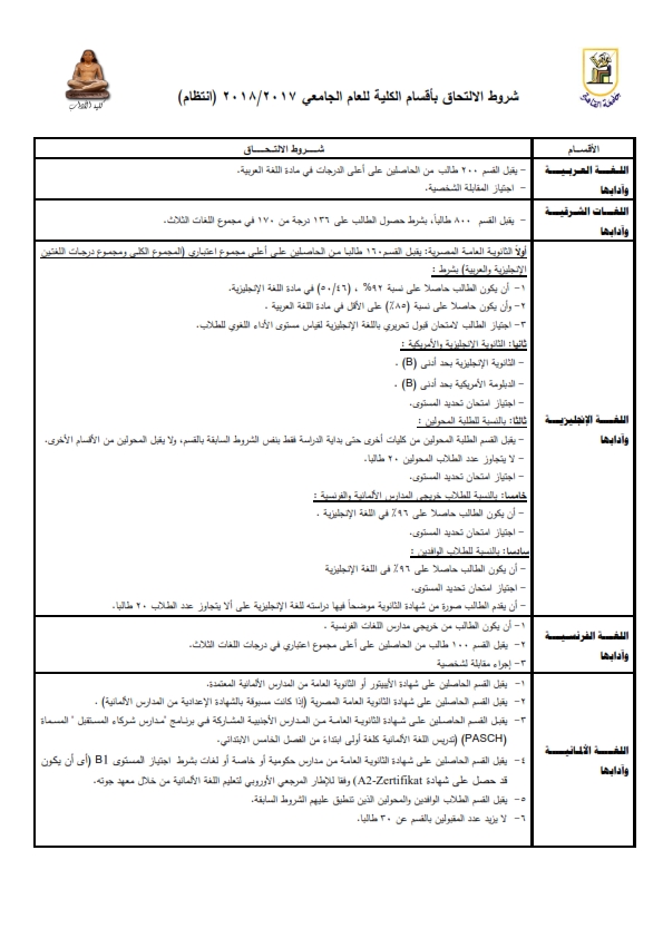 ننشر شروط القبول فى أقسام كليات الأداب المختلفة " التنسيق الداخلى 2017" _oiu_o10