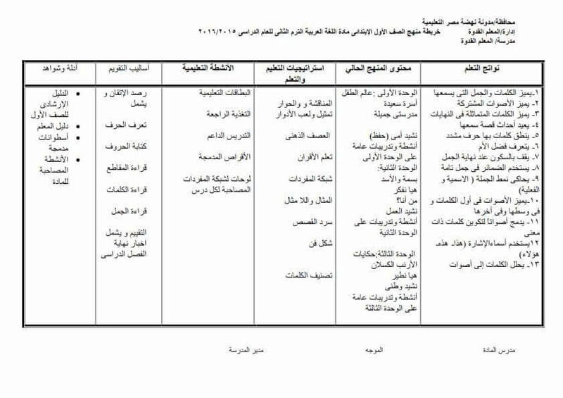 مصفوفة اللغة العربية للصف الأول الإبتدائى ترم أول2018 "حصريًا و حريطة منهج اللغة العربية بيد المعلم القدوة A_oou_10