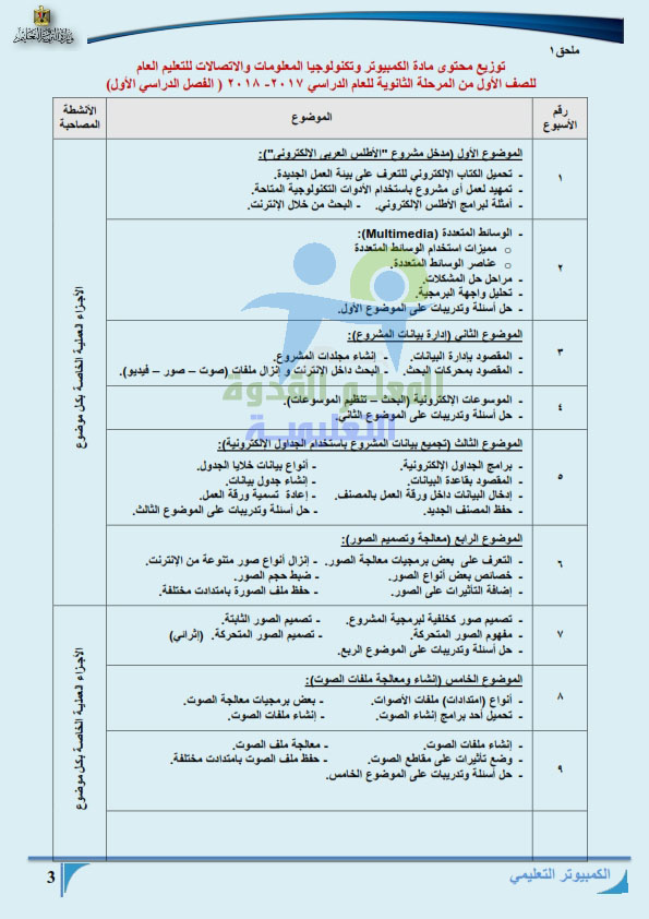 توزيع منهج الحاسب الآلى لكل فرق اعدادى2018 Doau_o17