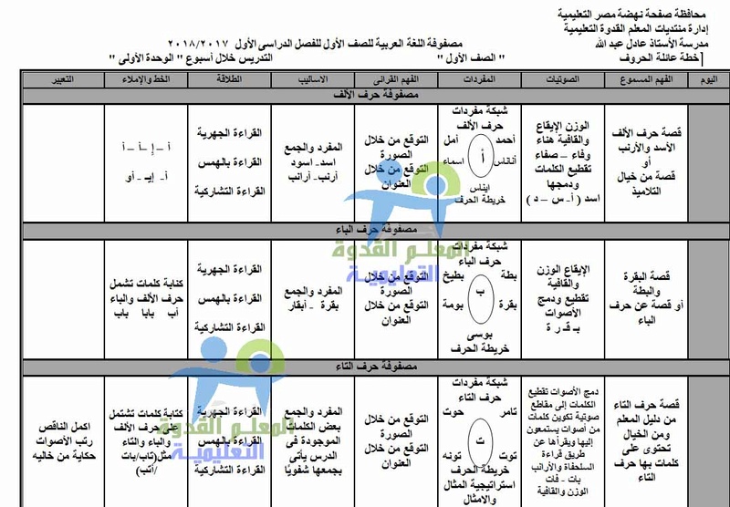 مصفوفة اللغة العربية للصف الأول الإبتدائى ترم أول2018 "حصريًا و حريطة منهج اللغة العربية بيد المعلم القدوة Oeiui_10