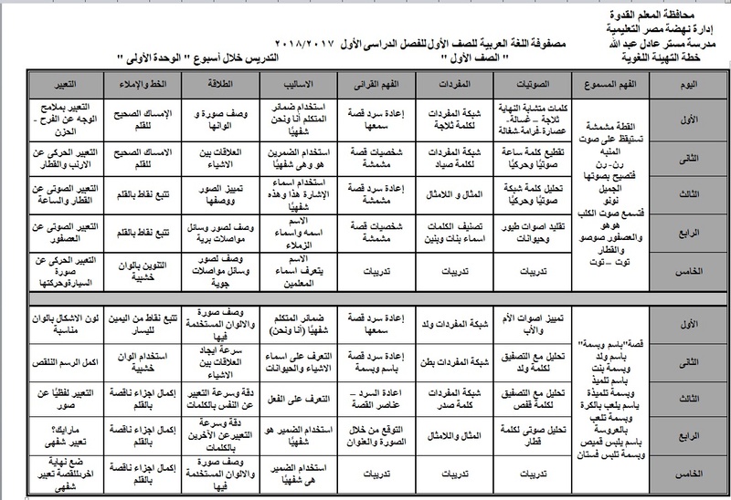 مصفوفة اللغة العربية للصف الأول الإبتدائى ترم أول2018 حصري ا و