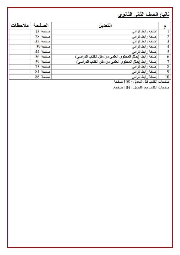 تعديلات   مناهج  الكيمياء لكل فرق الثانوية العامة الثانوية العامة   2018  Oy__ia10