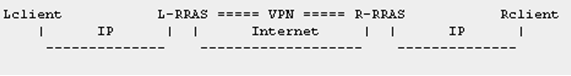 Tìm hiểu về VPN 1556210