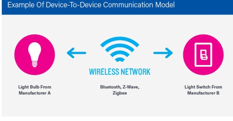 IoT và vấn đề bảo mật đường truyền Iot210