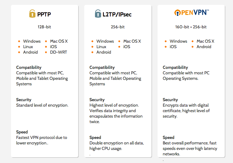 Tìm hiểu về VPN Protoc10