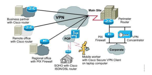 Tìm hiểu về VPN Vpn110